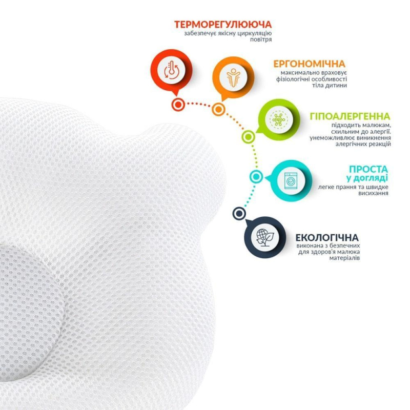 Подушка дитяча IDEIA Papaella 20x27x5 — Ведмедик ортопедична біла Подушка дитяча IDEIA Papaella 20x27x5 — Ведмедик ортопедична біла